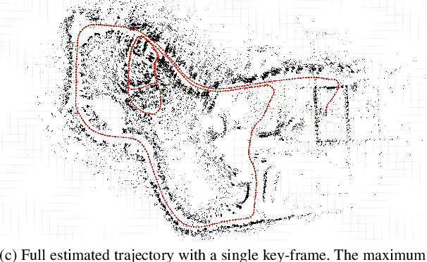 Figure 3 for CFEAR Radarodometry -- Conservative Filtering for Efficient and Accurate Radar Odometry