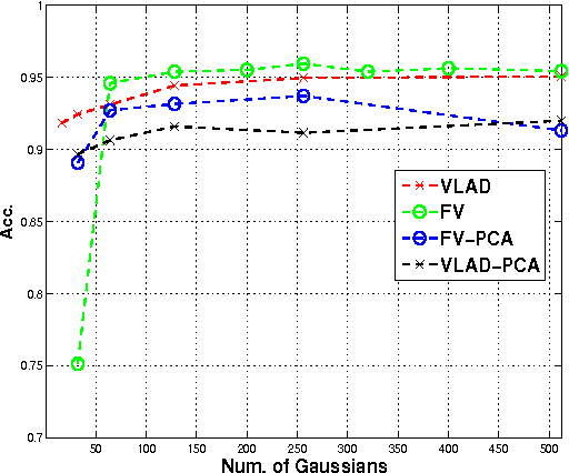 Figure 4 for Occupancy Detection in Vehicles Using Fisher Vector Image Representation