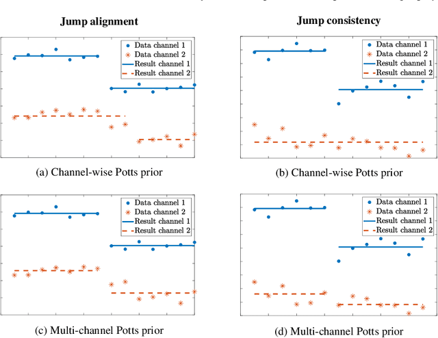 Figure 1 for Multi-Channel Potts-Based Reconstruction for Multi-Spectral Computed Tomography