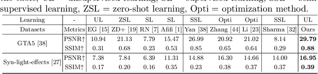 Figure 3 for Unsupervised Night Image Enhancement: When Layer Decomposition Meets Light-Effects Suppression