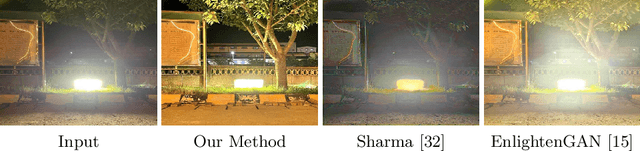 Figure 1 for Unsupervised Night Image Enhancement: When Layer Decomposition Meets Light-Effects Suppression