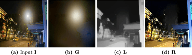 Figure 4 for Unsupervised Night Image Enhancement: When Layer Decomposition Meets Light-Effects Suppression