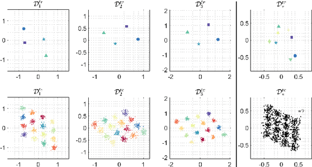 Figure 1 for Learning to Learn to Demodulate with Uncertainty Quantification via Bayesian Meta-Learning