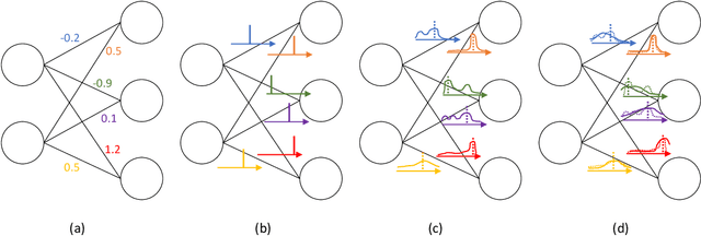 Figure 2 for Learning to Learn to Demodulate with Uncertainty Quantification via Bayesian Meta-Learning