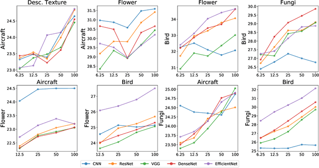Figure 4 for Scaling Laws for the Few-Shot Adaptation of Pre-trained Image Classifiers
