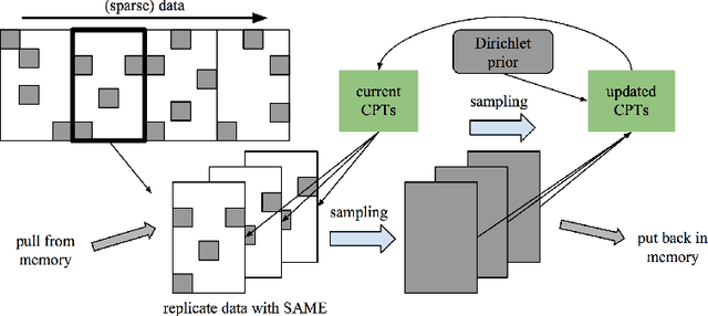 Figure 1 for Fast Parallel SAME Gibbs Sampling on General Discrete Bayesian Networks