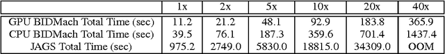 Figure 4 for Fast Parallel SAME Gibbs Sampling on General Discrete Bayesian Networks