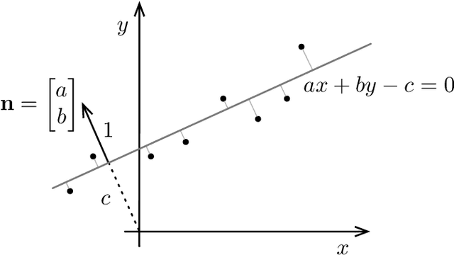 Figure 1 for A Fine Line: Total Least-Squares Line Fitting as QCQP Optimization