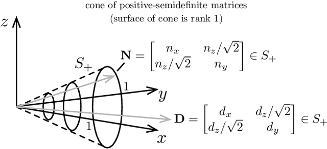 Figure 3 for A Fine Line: Total Least-Squares Line Fitting as QCQP Optimization