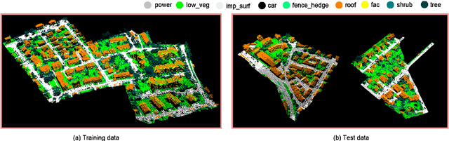 Figure 3 for DAPnet: A double self-attention convolutional network for segmentation of point clouds