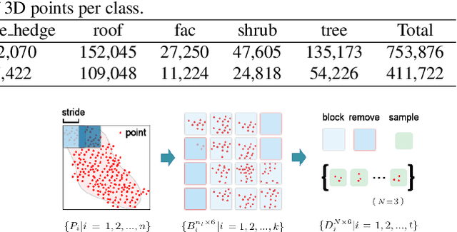 Figure 2 for DAPnet: A double self-attention convolutional network for segmentation of point clouds