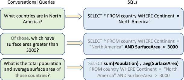 Figure 1 for Pay More Attention to History: A Context Modeling Strategy for Conversational Text-to-SQL