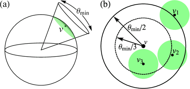 Figure 4 for Theoretical bounds on data requirements for the ray-based classification