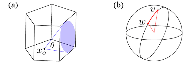 Figure 3 for Theoretical bounds on data requirements for the ray-based classification