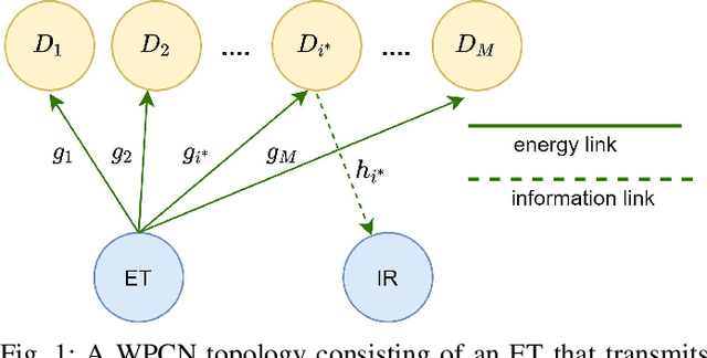 Figure 1 for Generalized Selection in Wireless Powered Networks with Non-Linear Energy Harvesting