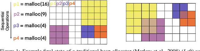 Figure 1 for Kanerva++: extending The Kanerva Machine with differentiable, locally block allocated latent memory