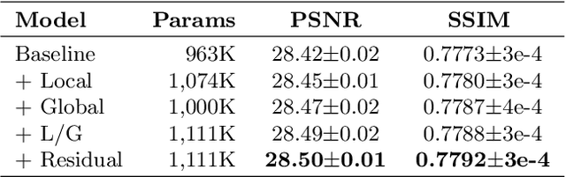 Figure 2 for Photo-realistic Image Super-resolution with Fast and Lightweight Cascading Residual Network