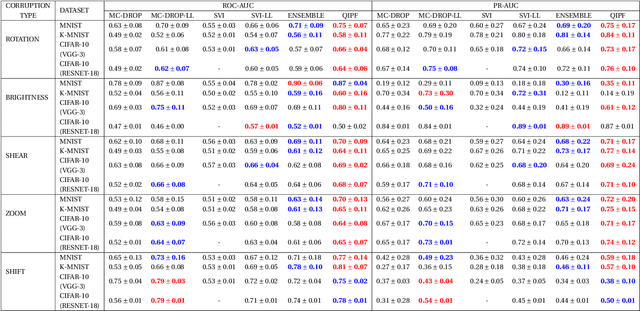 Figure 2 for Quantifying Model Predictive Uncertainty with Perturbation Theory