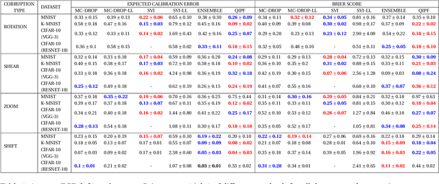 Figure 4 for Quantifying Model Predictive Uncertainty with Perturbation Theory