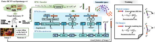 Figure 3 for Recurrent Relational Memory Network for Unsupervised Image Captioning