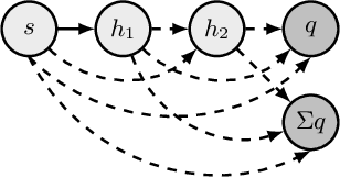 Figure 2 for Entropy Regularized Reinforcement Learning with Cascading Networks