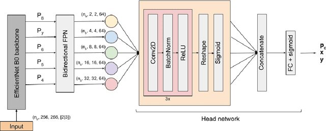 Figure 1 for Tails: Chasing Comets with the Zwicky Transient Facility and Deep Learning