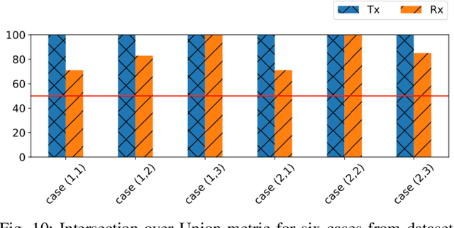 Figure 2 for Machine Learning on Camera Images for Fast mmWave Beamforming