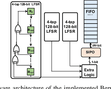 Figure 3 for High-Performance FPGA-based Accelerator for Bayesian Recurrent Neural Networks