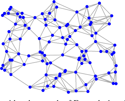 Figure 2 for Widely-Linear MMSE Estimation of Complex-Valued Graph Signals