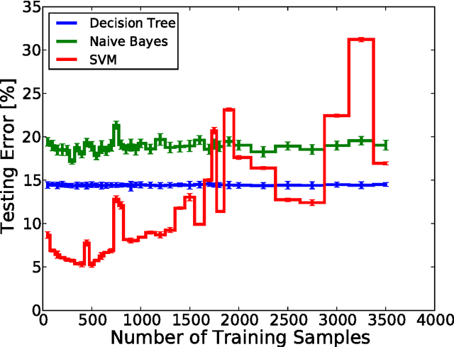Figure 1 for Signal Classification for Acoustic Neutrino Detection