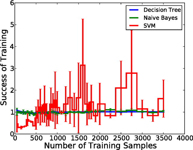 Figure 2 for Signal Classification for Acoustic Neutrino Detection