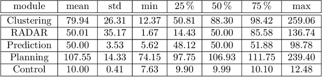 Figure 4 for TUM Autonomous Motorsport: An Autonomous Racing Software for the Indy Autonomous Challenge