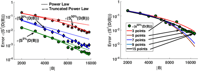 Figure 2 for Minimum Cost Active Labeling