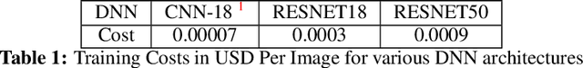 Figure 1 for Minimum Cost Active Labeling