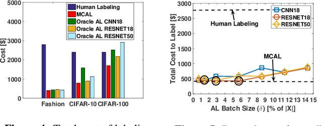 Figure 4 for Minimum Cost Active Labeling