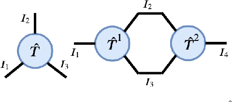 Figure 2 for Tesseract: Tensorised Actors for Multi-Agent Reinforcement Learning