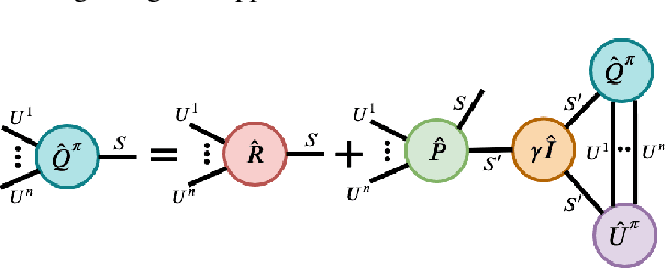 Figure 3 for Tesseract: Tensorised Actors for Multi-Agent Reinforcement Learning