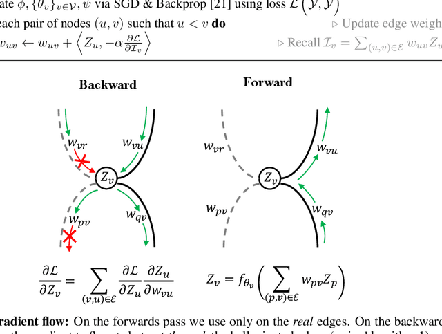 Figure 4 for Discovering Neural Wirings