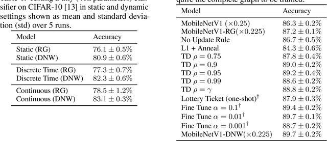 Figure 2 for Discovering Neural Wirings