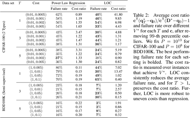 Figure 4 for Optimizing Data Collection for Machine Learning