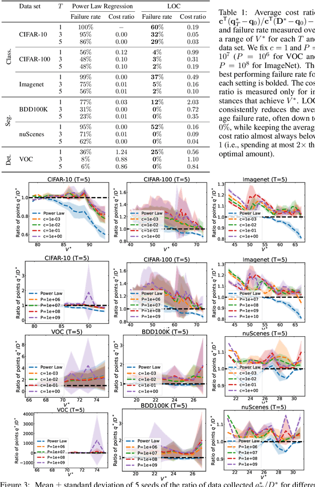 Figure 2 for Optimizing Data Collection for Machine Learning