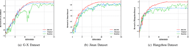 Figure 4 for Multi-Agent Broad Reinforcement Learning for Intelligent Traffic Light Control