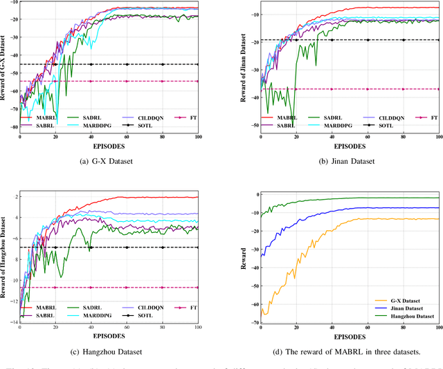 Figure 2 for Multi-Agent Broad Reinforcement Learning for Intelligent Traffic Light Control