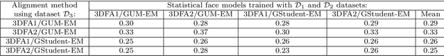 Figure 4 for Unsupervised Performance Analysis of 3D Face Alignment