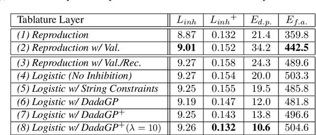 Figure 4 for A Data-Driven Methodology for Considering Feasibility and Pairwise Likelihood in Deep Learning Based Guitar Tablature Transcription Systems