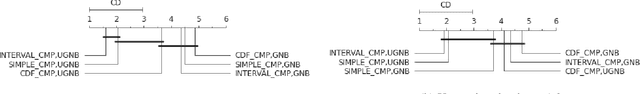 Figure 3 for Uncertain Time Series Classification With Shapelet Transform