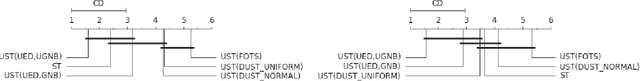 Figure 4 for Uncertain Time Series Classification With Shapelet Transform