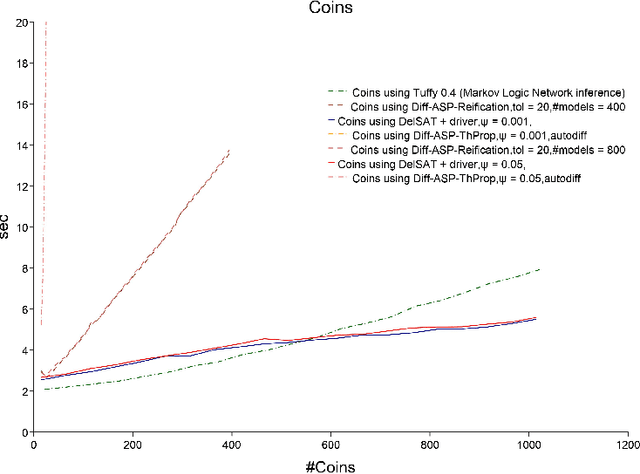 Figure 2 for Differentiable Satisfiability and Differentiable Answer Set Programming for Sampling-Based Multi-Model Optimization