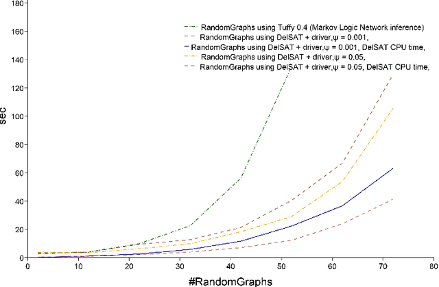 Figure 4 for Differentiable Satisfiability and Differentiable Answer Set Programming for Sampling-Based Multi-Model Optimization