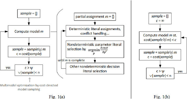 Figure 1 for Differentiable Satisfiability and Differentiable Answer Set Programming for Sampling-Based Multi-Model Optimization